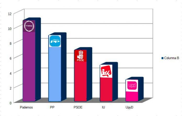 Gráfica-metroscopia
